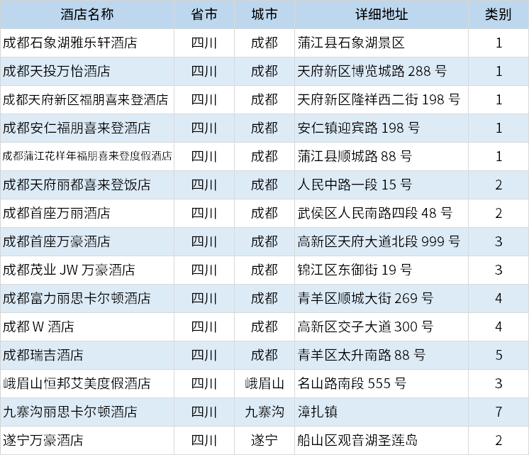 酒店|万豪酒店集团中国区分布列表（2020年10月更新