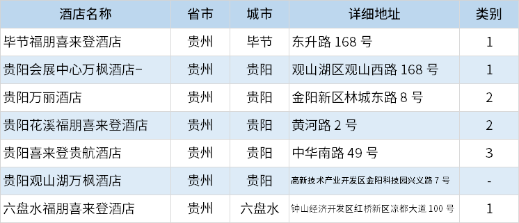 酒店|万豪酒店集团中国区分布列表（2020年10月更新