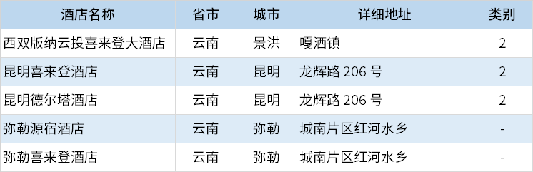 酒店|万豪酒店集团中国区分布列表（2020年10月更新