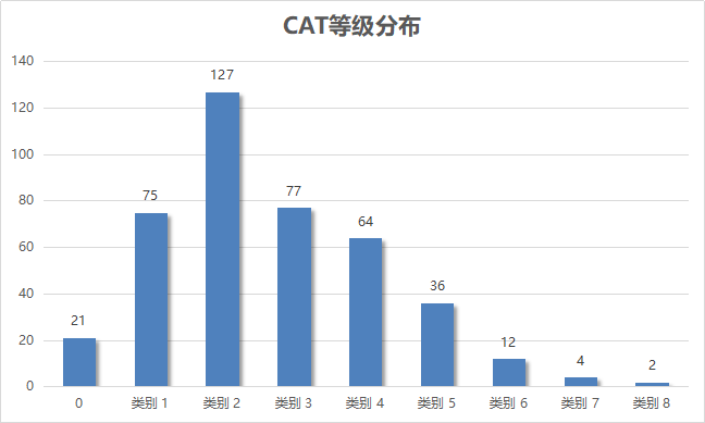 酒店|万豪酒店集团中国区分布列表（2020年10月更新