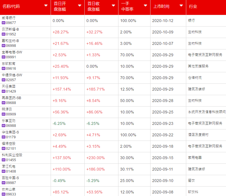 公司前景与行业属性20—14分指标二:新股中签率10%