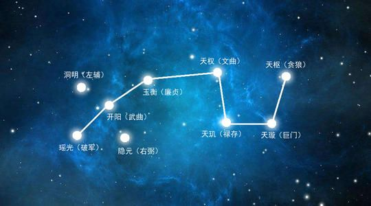 古代时北斗星曾是9颗星 消失了两颗后 北斗七星还有多大 玉衡星 北斗星 北斗 大熊座 太阳