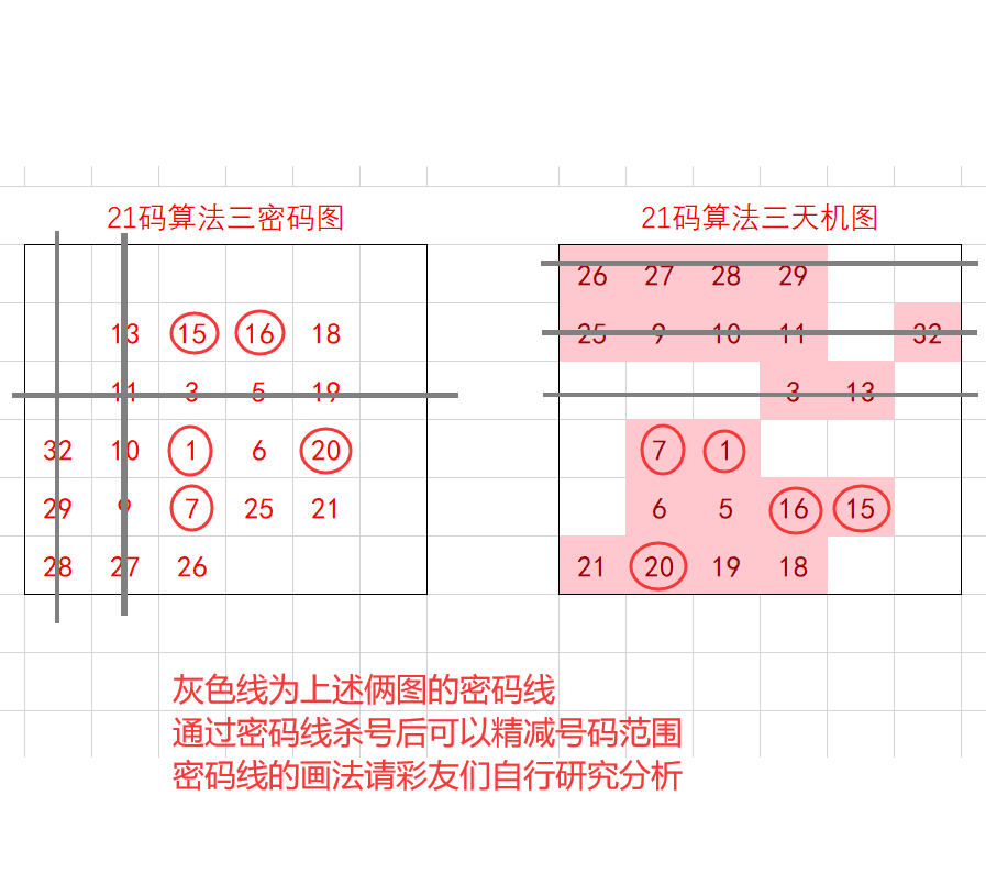 走热: 喜洋洋方案:6中2 灰太狼方案:4中3 唐僧的方案:13中3 悟空的方
