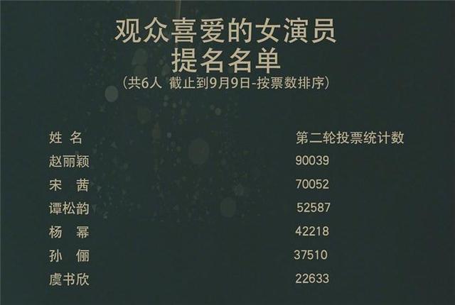 金鹰女神|谭松韵落败，金鹰女神是宋茜？礼服提前出炉，网友根据尺寸猜得主