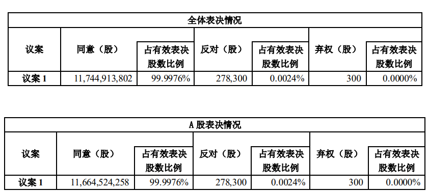 京东方121亿收购中电熊猫8 5代线 8 6代线股权议案获股东大会通过 腾讯新闻