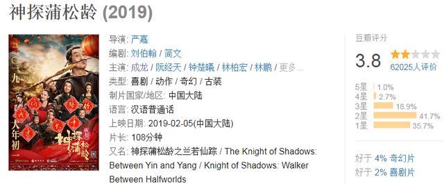 票房|单日票房低至353万，功夫之王沦为了烂片之王？