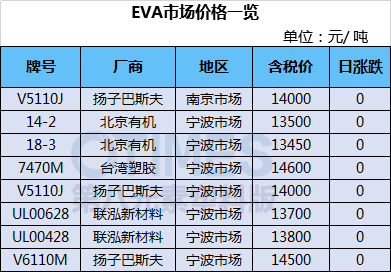 通用塑料市场火爆，价格呈上涨趋势