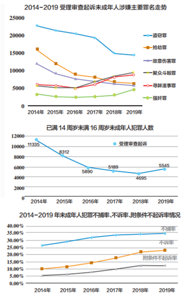 最低刑事责任年龄拟个别下调12至14岁故意杀人等犯罪或负刑责