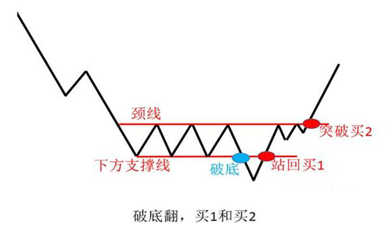 破底翻买入法:10,独创形态战法9,股市中的各色骗局8,板块轮动7,选股