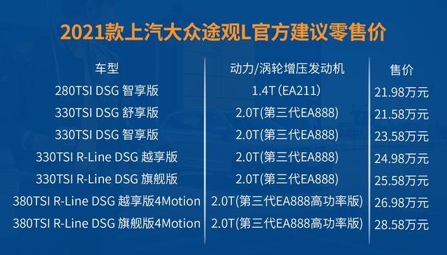 2021款上汽大众途观l上市,搭载全新大众标识,21.58万起