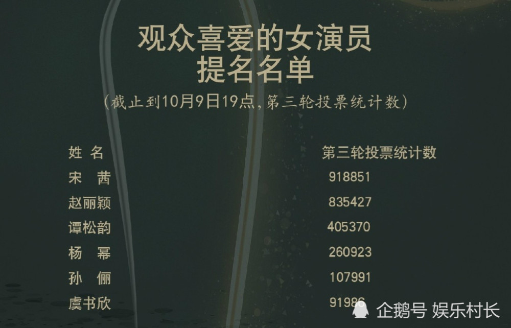 宋茜|宋茜曾去青岛无法任金鹰女神？权威解释出炉，粉丝无惧谭松韵却巧避赵丽颖