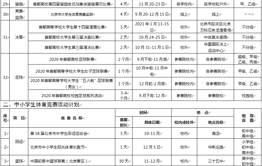 北京市教委|北京市教委发布：一批学生体育竞赛活动赛期出炉