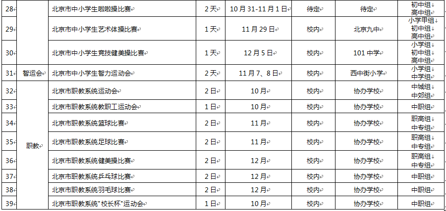 北京市教委|北京市教委发布：一批学生体育竞赛活动赛期出炉