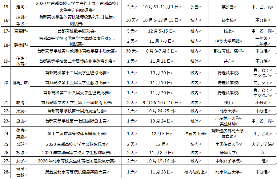 北京市教委|北京市教委发布：一批学生体育竞赛活动赛期出炉