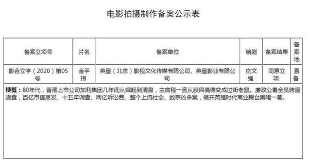 谢霆锋|影帝与影帝的合作！梁朝伟谢霆锋有望联手，出演《无双》导演新片