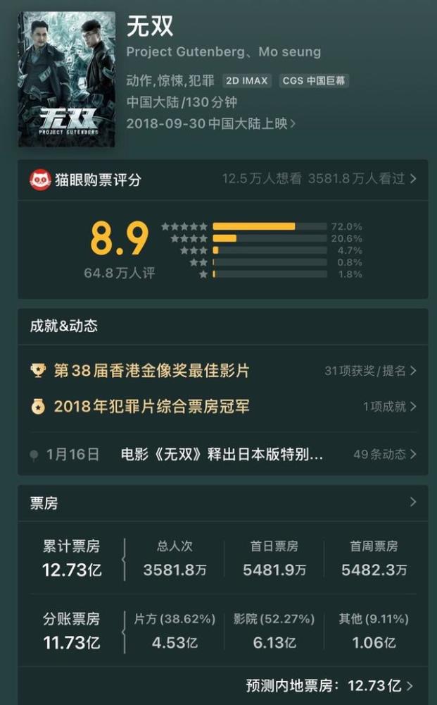 谢霆锋|影帝与影帝的合作！梁朝伟谢霆锋有望联手，出演《无双》导演新片