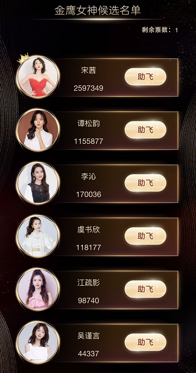 金鹰女神|一出好戏？谭松韵经纪人点赞“陪跑”金鹰女神，宋茜备受观众质疑