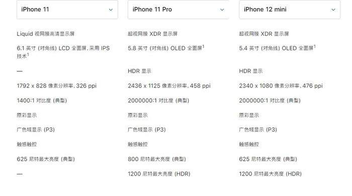 苹果最轻最薄5g手机iphone12mini值得买带你看懂