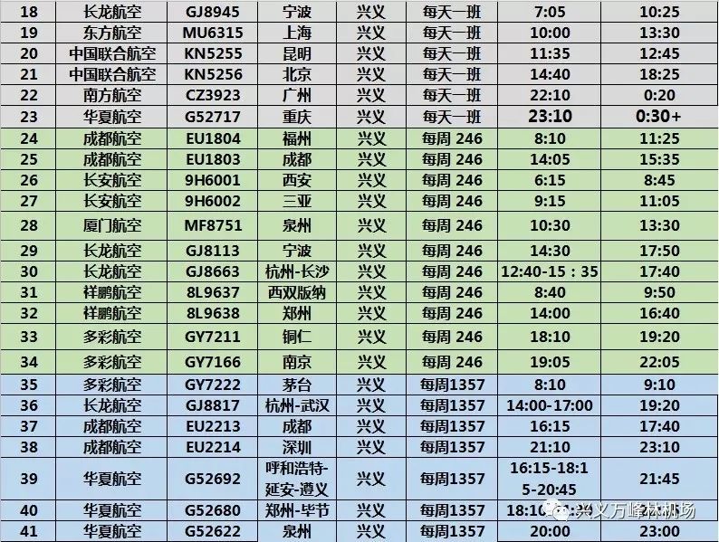 興義機場冬航季換季航班有變!將加密廣州,恢復昆明,泉州等航線