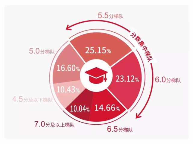 培训雅思英语班多少钱_培训雅思英语班哪家好_培训班英语雅思