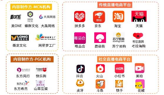 直播带货到底是私域流量的聚集地还是资本泡沫的温床