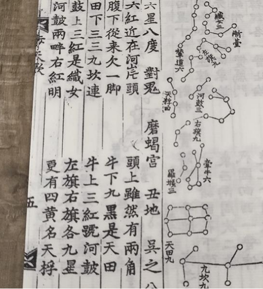 中国古代的认星口诀步天歌