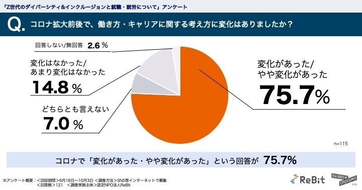 疫情后日本年轻人工作观大转变 不看高薪 却更重视这个 腾讯新闻