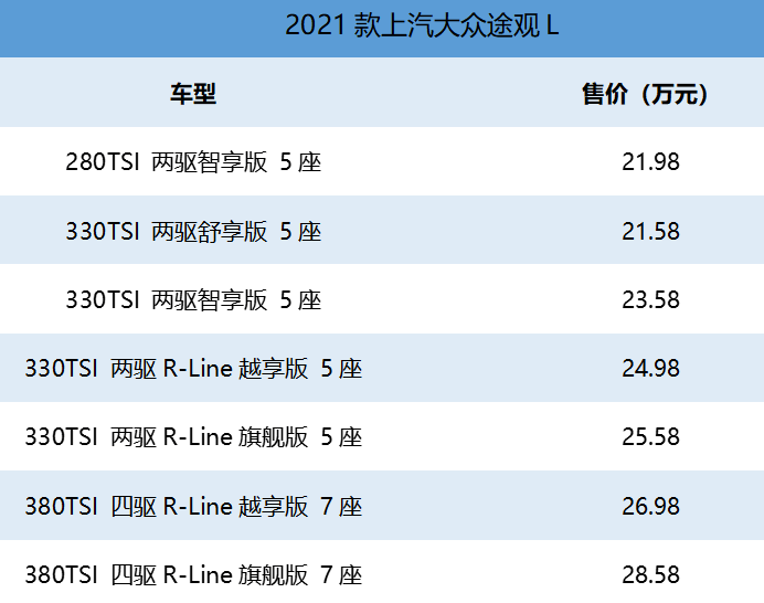 途观参数配置表图片