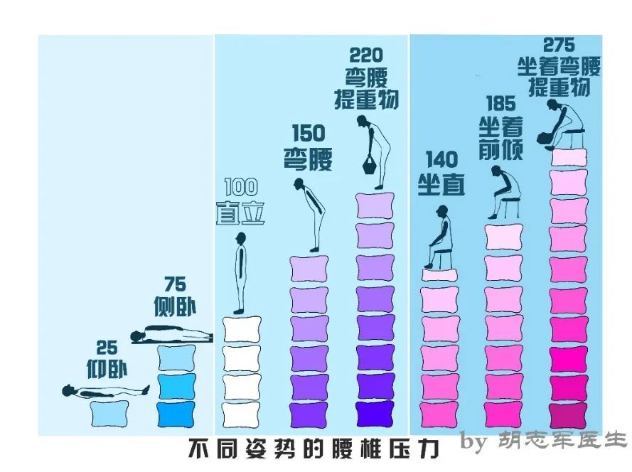 腰部压力比较图图片