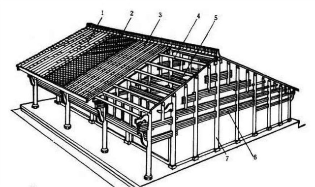 古建筑的大屋顶有多讲究最高规格庑殿顶只有皇室才可建造