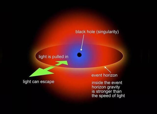 霍金|国外媒体报道发现霍金辐射？一旦证实，这将是本世纪最伟大发现！