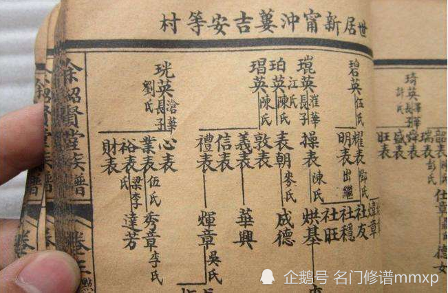 肌つ子|名门修谱：家谱上面继子和寄子，有啥区别？