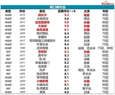 杨紫|杨紫还能靠脸撑多久？