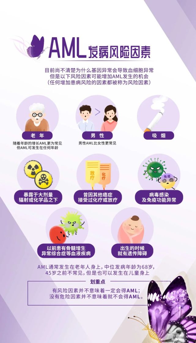 一图读懂│急性髓系白血病现状发病风险因素与治疗手段
