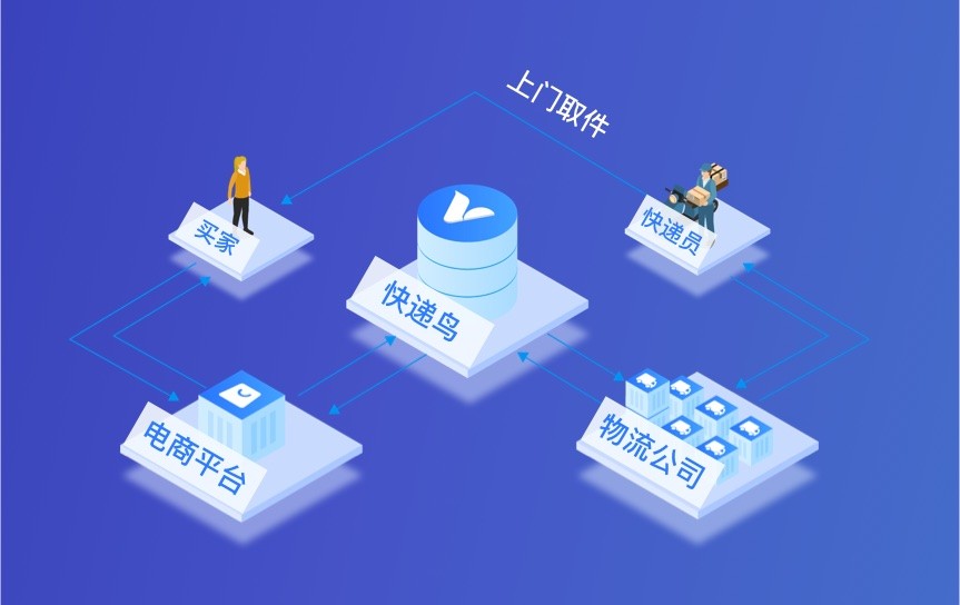 菜鸟也能对接的100个常用快递单号查询api接口汇总