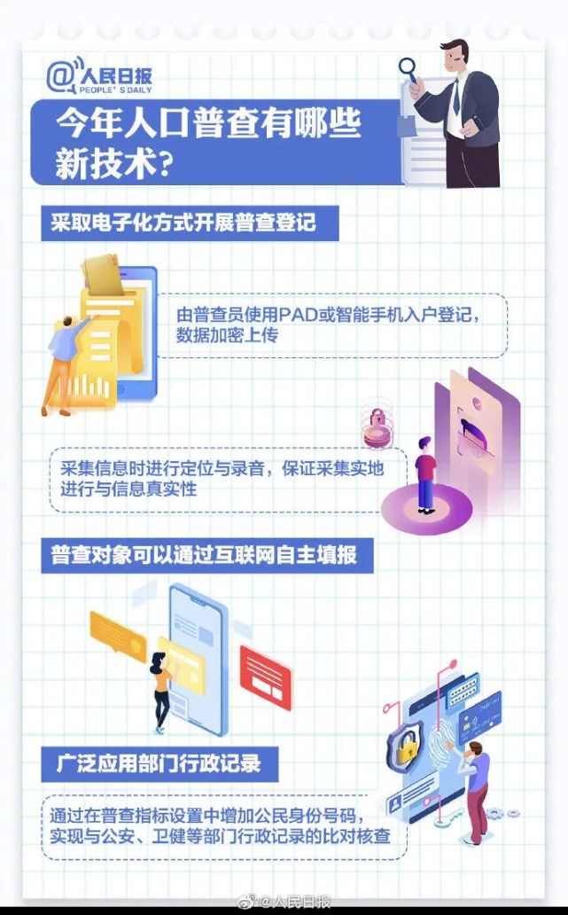 有人上门流动人口调查_社工上门人口调查(2)