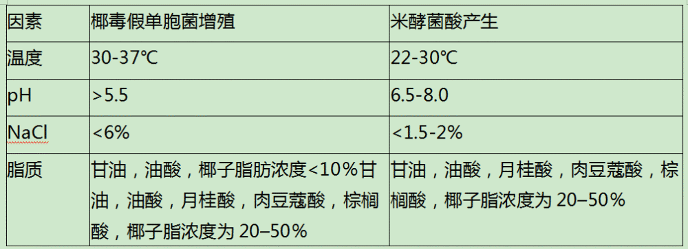八口|冰箱里的一碗面，要了八口人的命，小心自制食物那些致命陷阱