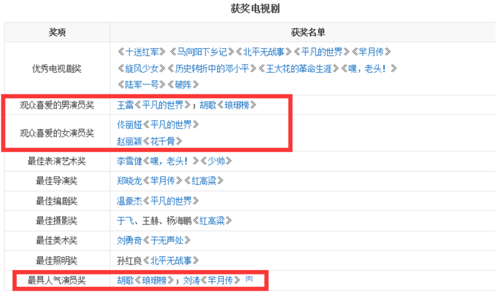 金鹰女神|金鹰奖有“水”，但宋茜不水