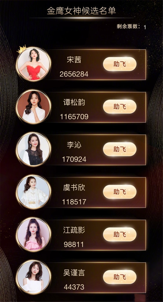 金鹰女神|金鹰奖有“水”，但宋茜不水