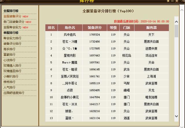 天龙八部：全服第一面板！大A属性2万9减抗3700命中13万插图