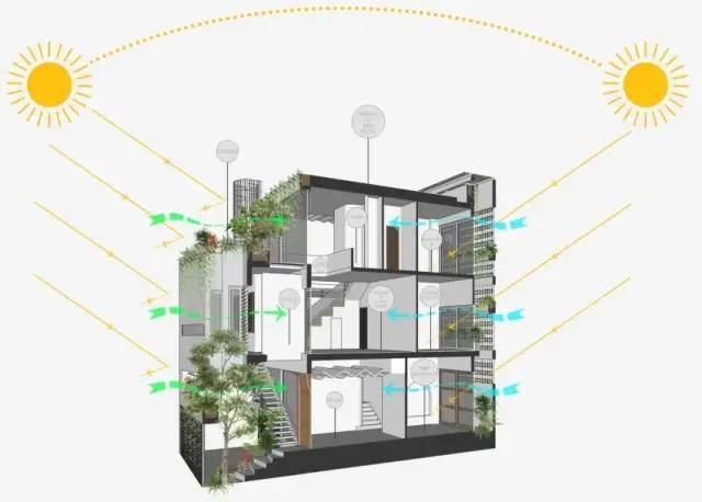 间隙的垂直有机丛林 越南297 自然系商住独栋住宅 腾讯新闻