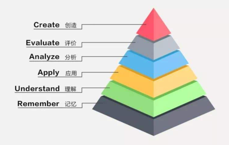 打造高阶思维课堂的10个策略 让课堂教学走向深度 腾讯新闻