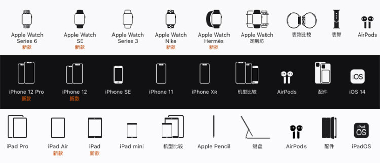 apple watch,iphone与ipad现有产品线