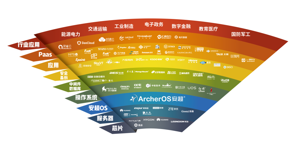 中文域名收藏_已收录域名_中文域名收录