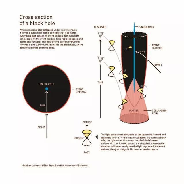 罗杰·彭罗斯|彭罗斯为什么获诺奖？｜2020年诺贝尔物理学奖深度剖析