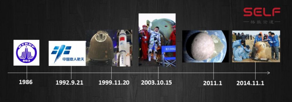 神舟飞船|飞船返回地球，舱外高达2000度，宇航员如何保证生命安全？