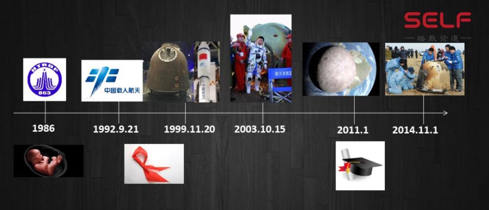 神舟飞船|飞船返回地球，舱外高达2000度，宇航员如何保证生命安全？