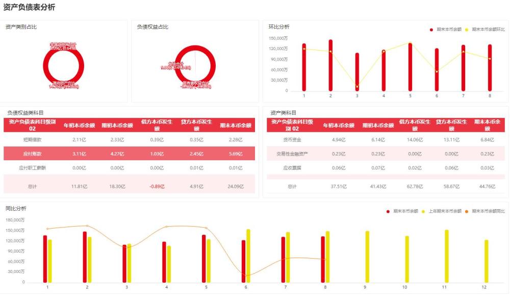 财务分析 没有对标同行 做了杜邦分析又怎样 腾讯新闻