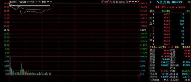 金龙鱼上市 北京国贸背后老板成最大赢家 其侄子身家增3亿 腾讯新闻