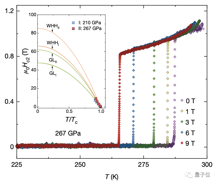 超导体|首个室温超导体问世，为了发现它，科学家用废了几十颗钻石｜Nature